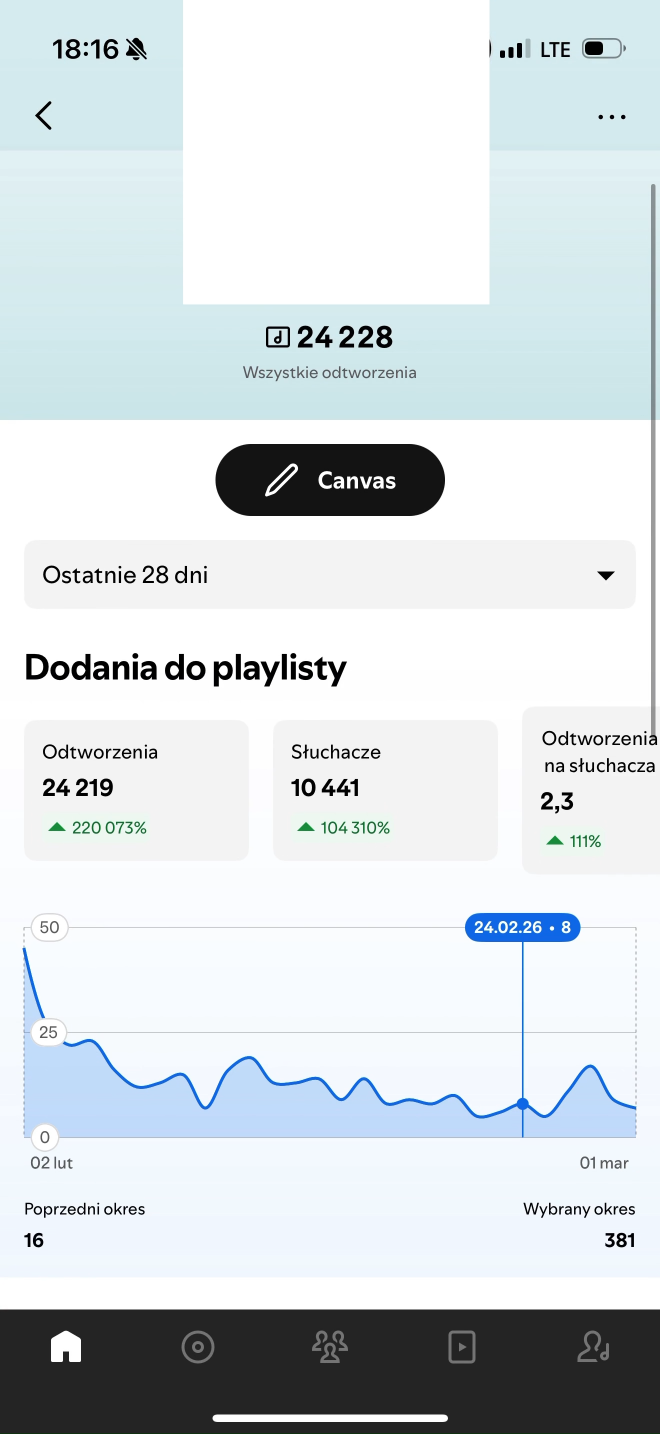 Nagranie ze Spotify for Artists - zanonimizowane