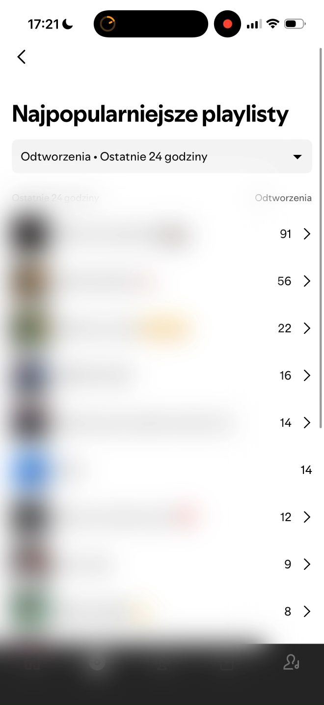 Nagranie ze Spotify for Artists - zanonimizowane