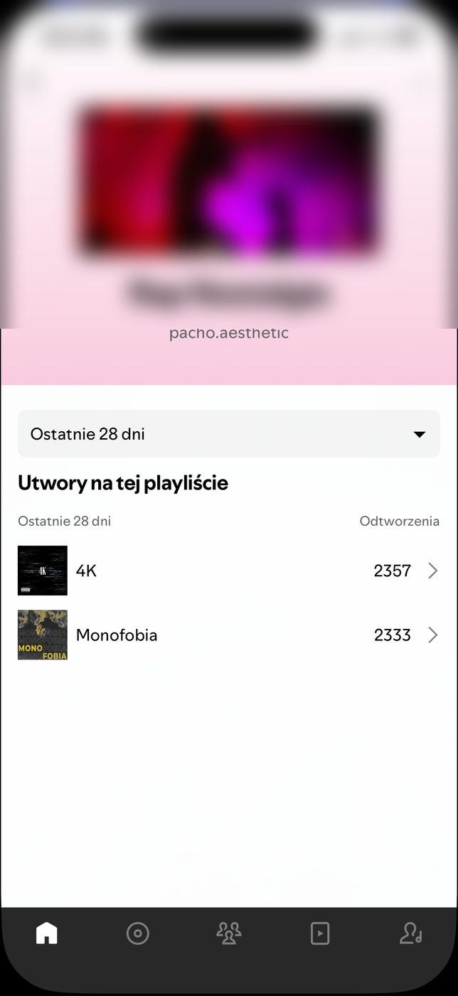 Nasza aktywna playlista — realne odtworzenia (28 dni)