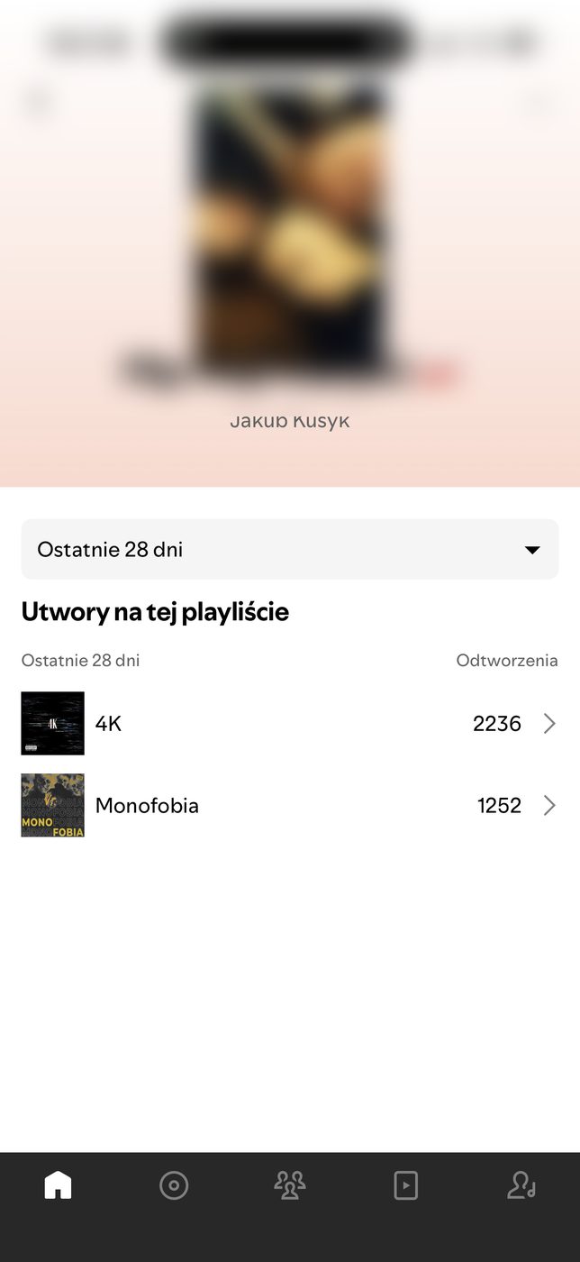 Realne odsłuchania na naszej playliście (28 dni)