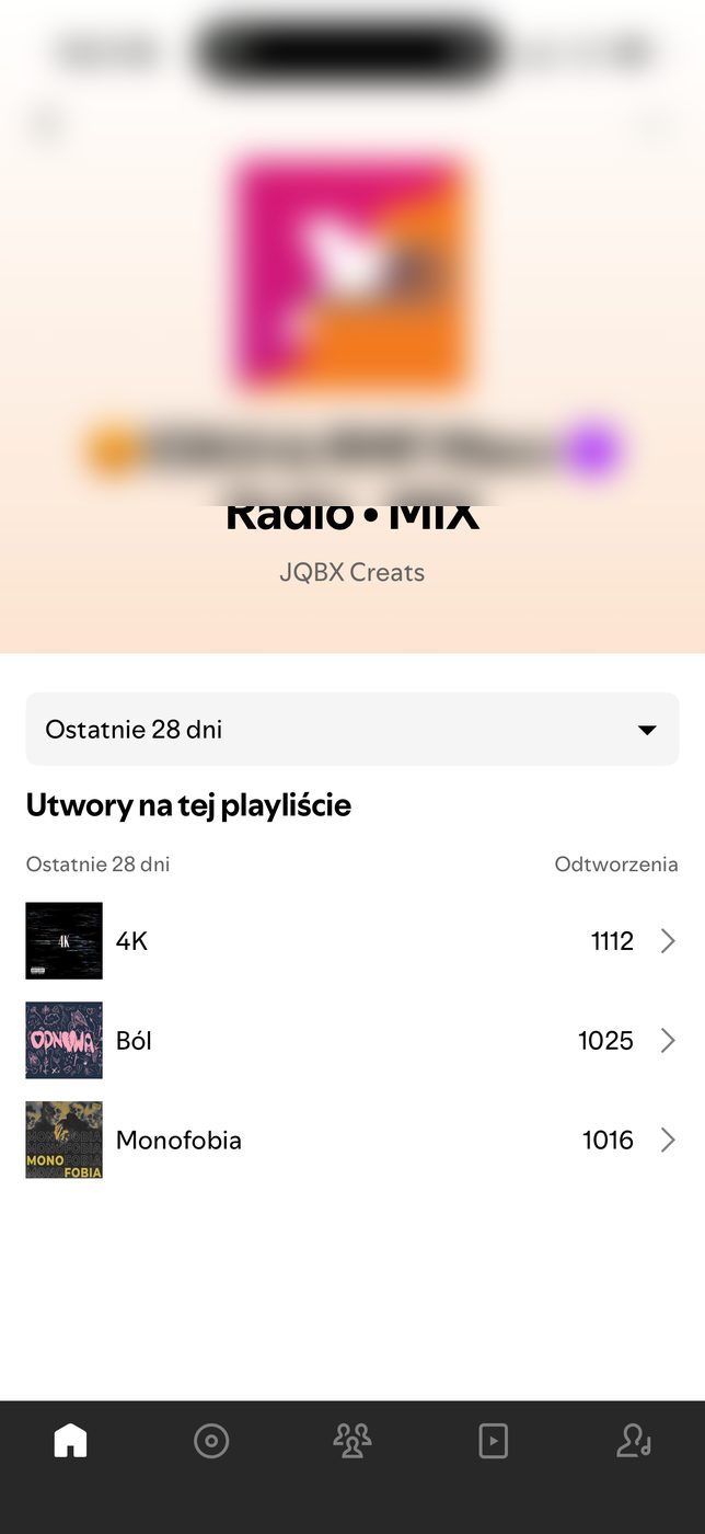 Playlista z prawdziwą publiką — odtworzenia z ostatnich 28 dni