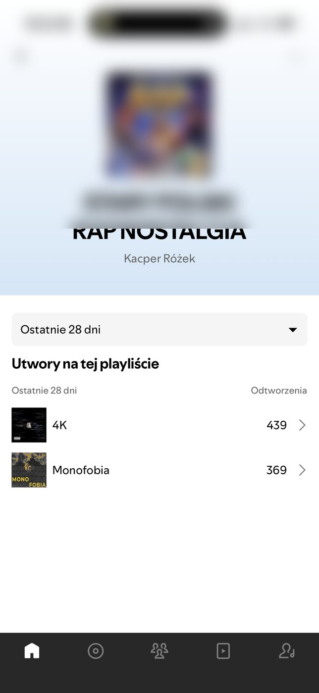 Realne statystyki odtworzeń na naszej playliście