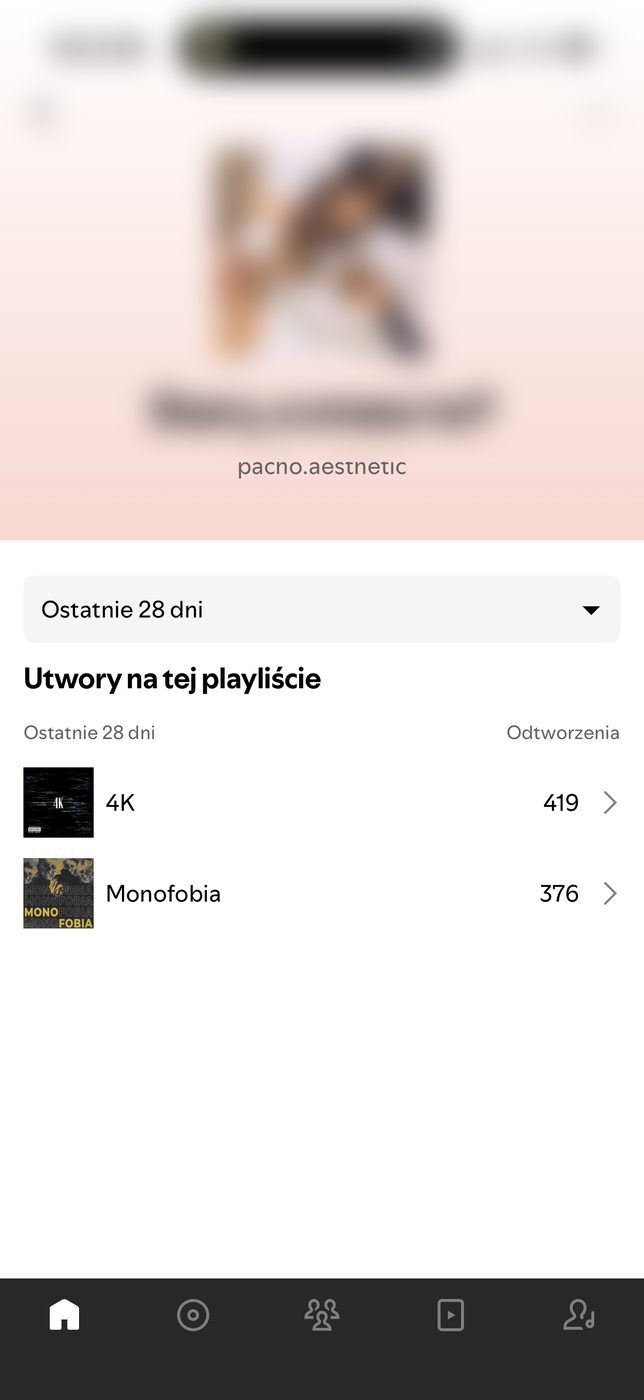 Aktywna playlista — prawdziwe odsłuchania w 28 dni