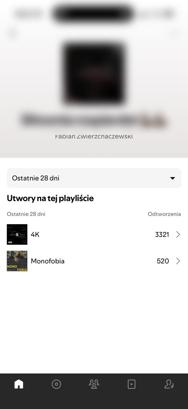 Tysiące realnych odtworzeń na naszej playliście (28 dni)