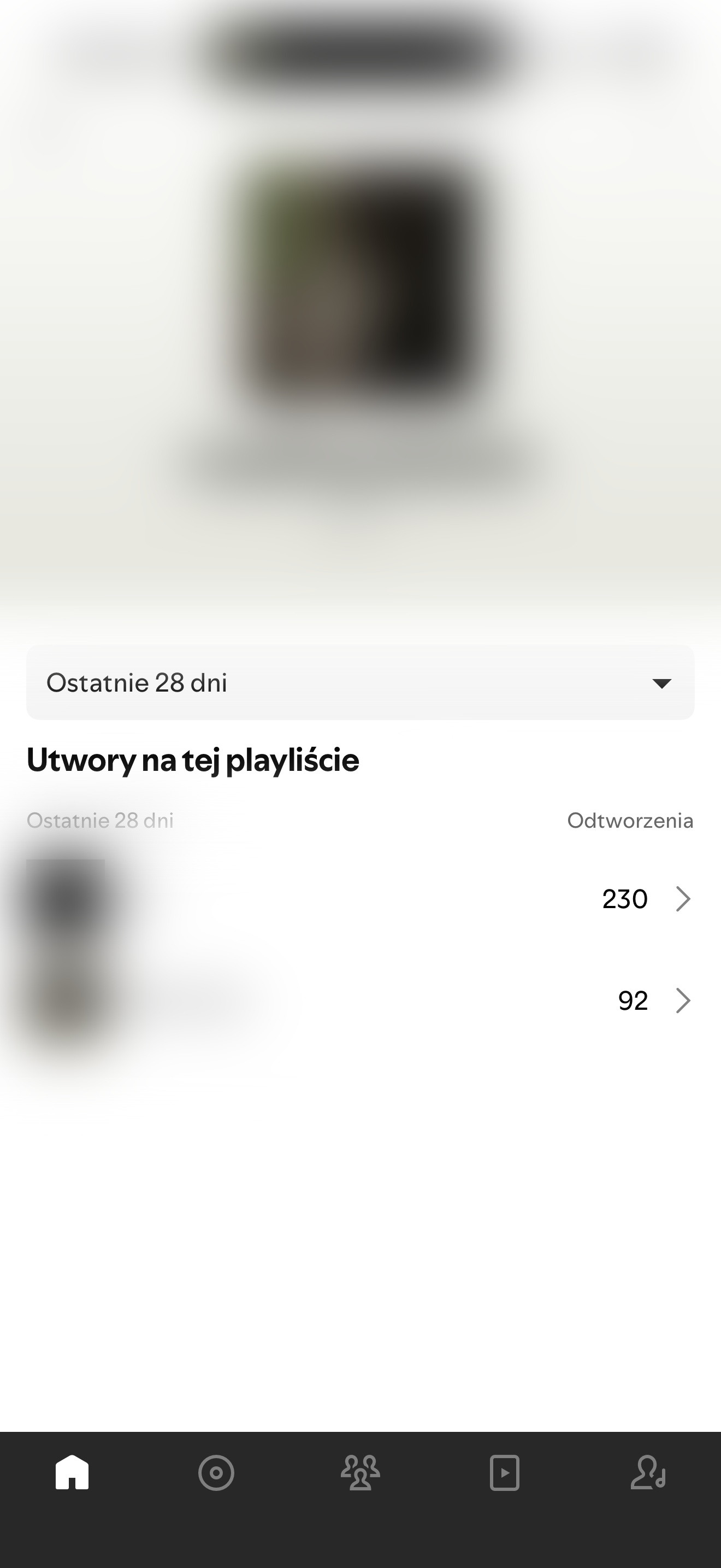 Zrzut ze Spotify for Artists - zanonimizowany