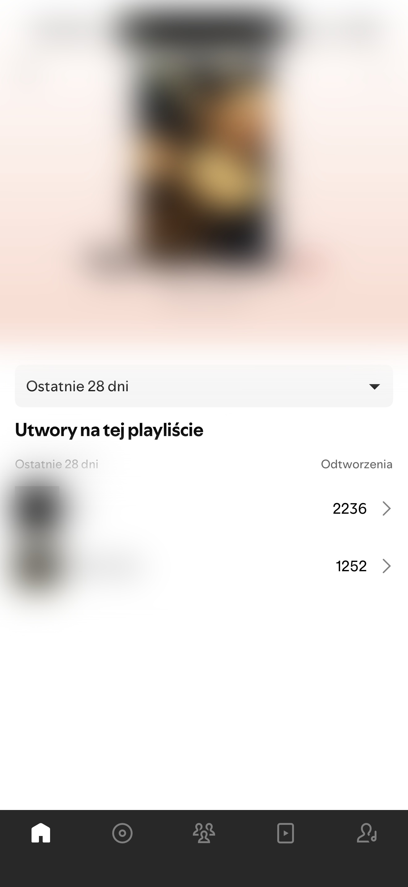 Zrzut ze Spotify for Artists - zanonimizowany