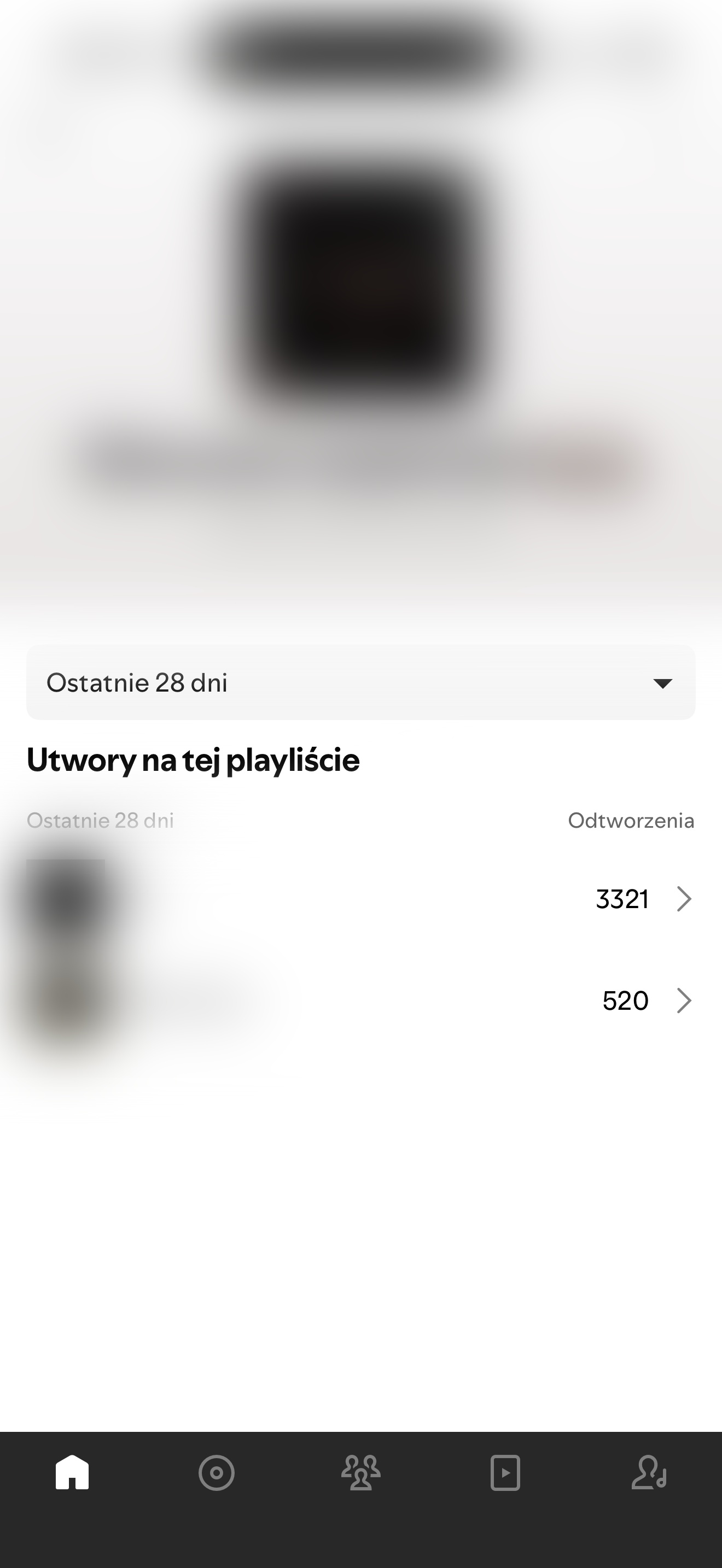 Zrzut ze Spotify for Artists - zanonimizowany